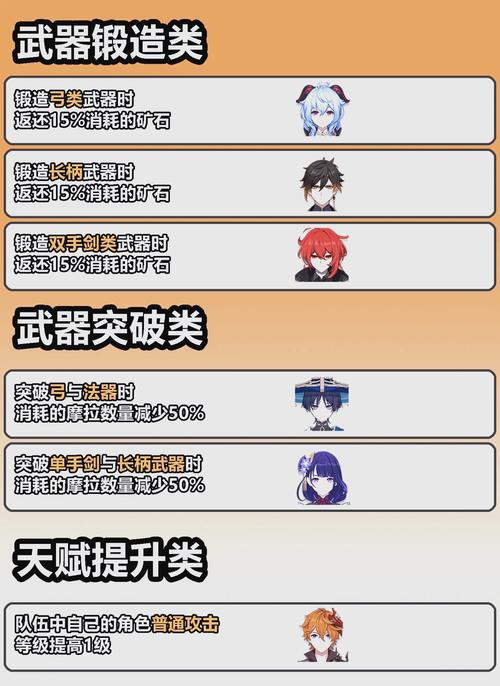 原神天赋培养深度解析,技能升级材料获取全攻略与趣味玩法探索