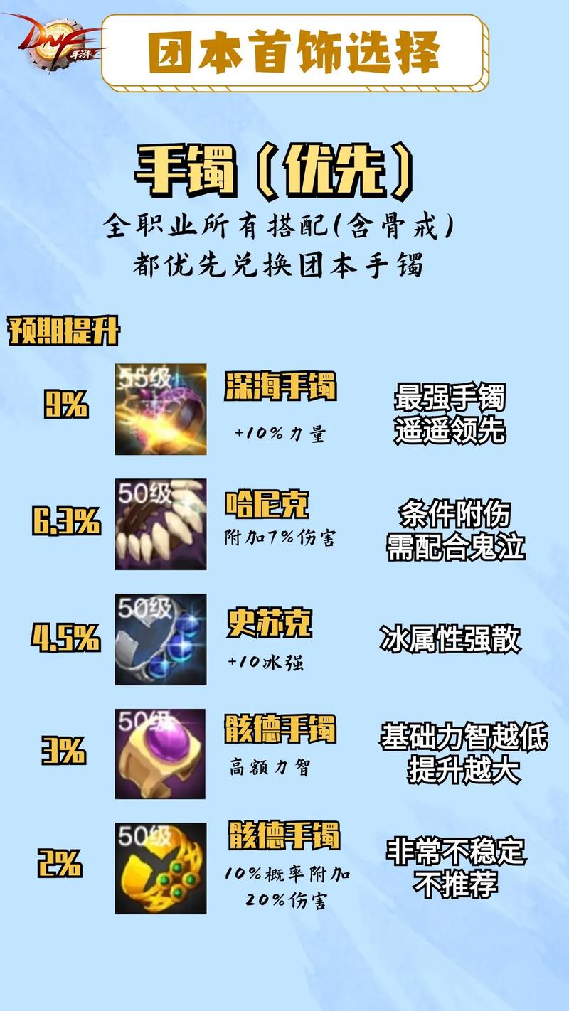 DNF手游,贪食者首饰兑换券获取攻略及趣味玩法介绍