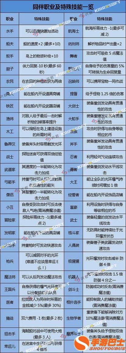 大航海探险物语,惊喜职业推荐揭秘!解锁顶尖航海职业选择全攻略