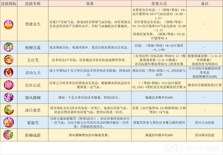 梦幻西游手游普陀孩子兴趣培养全攻略,解锁天赋与技能的奇妙之旅