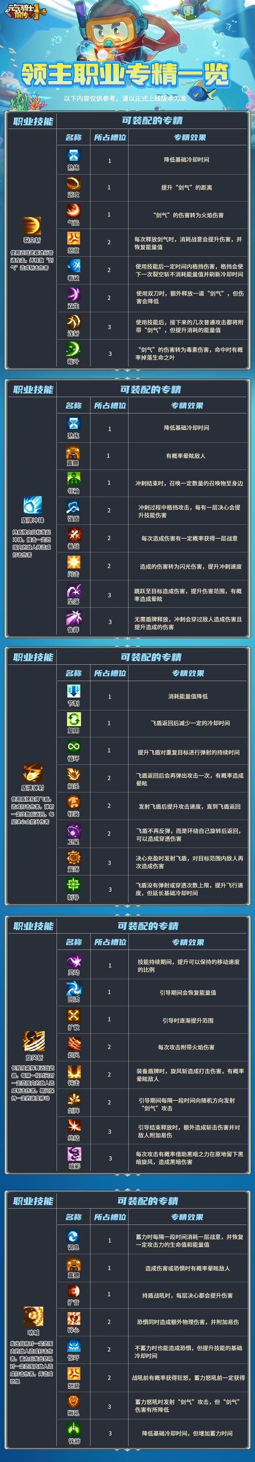 元气骑士牧师三技能深度解析,月影之息究竟好不好用?