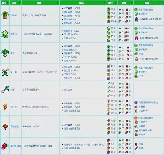 星露谷物语自动采集器获取攻略及趣味玩法揭秘