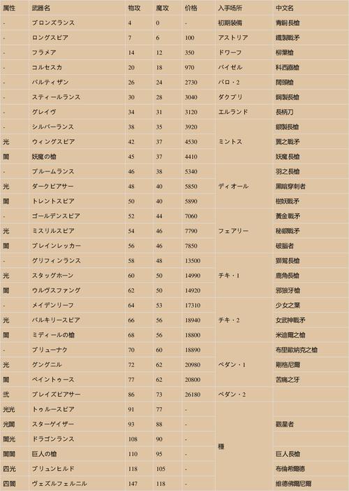 圣剑传说3二转道具全解析及趣味玩法揭秘