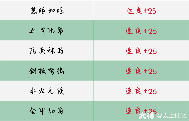 梦幻西游手游攻宠内丹推荐及趣味玩法深度解析