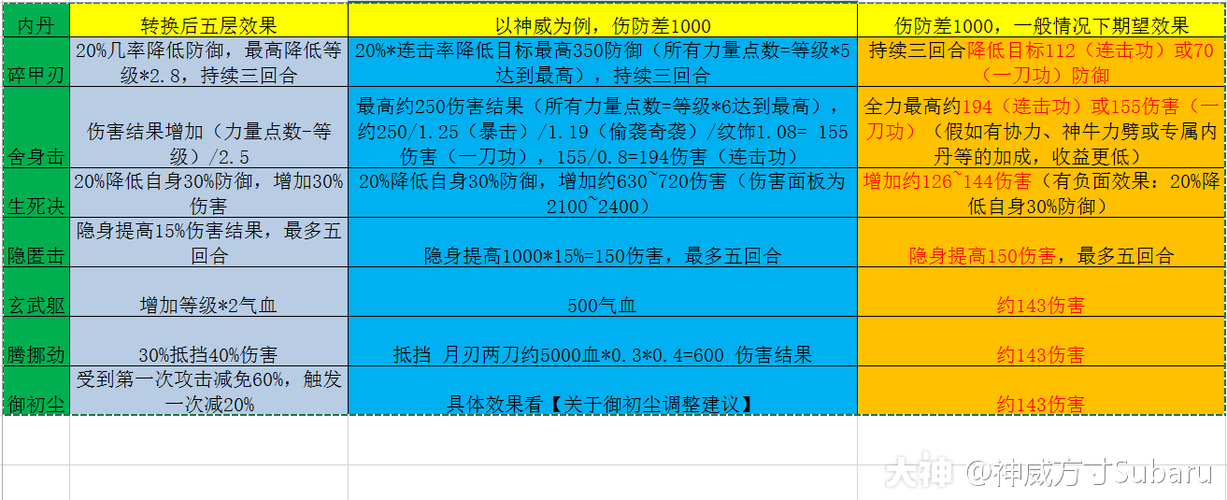 梦幻西游手游攻宠内丹推荐及趣味玩法深度解析