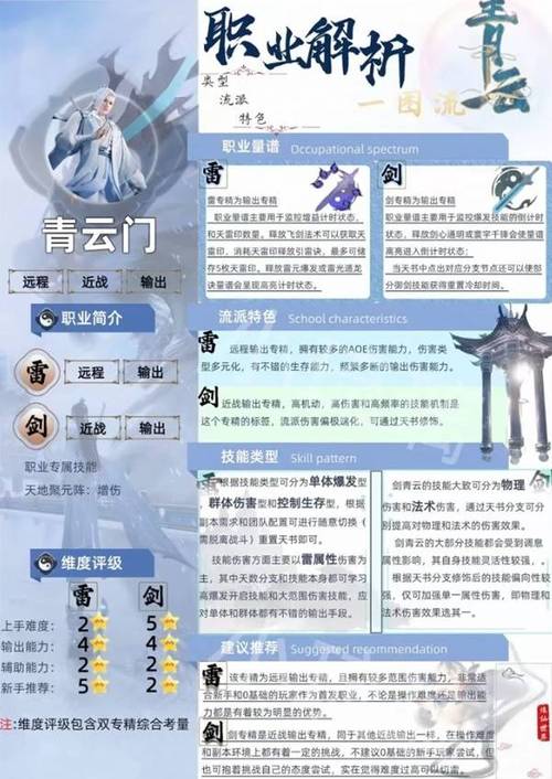 新诛仙手游平民玩家职业推荐,探索多元玩法,成就修仙传奇