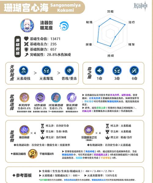原神珊瑚宫心海技能全解析,探索水元素辅助的无限可能