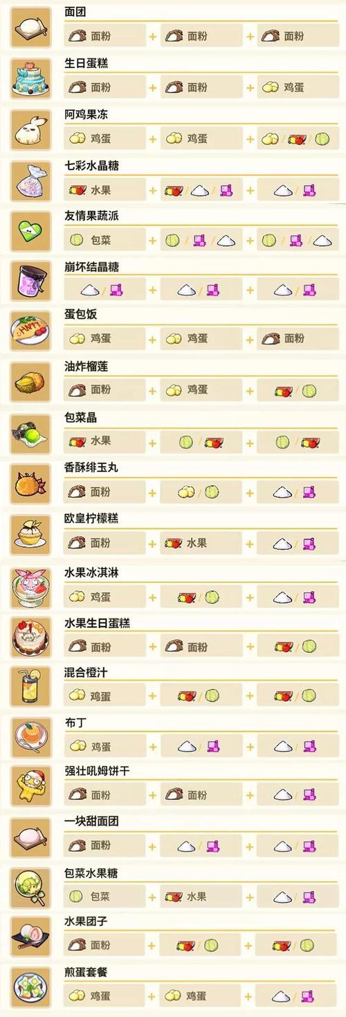 崩坏3琪亚娜的料理厨房，全面菜谱配方与趣味玩法深度解析