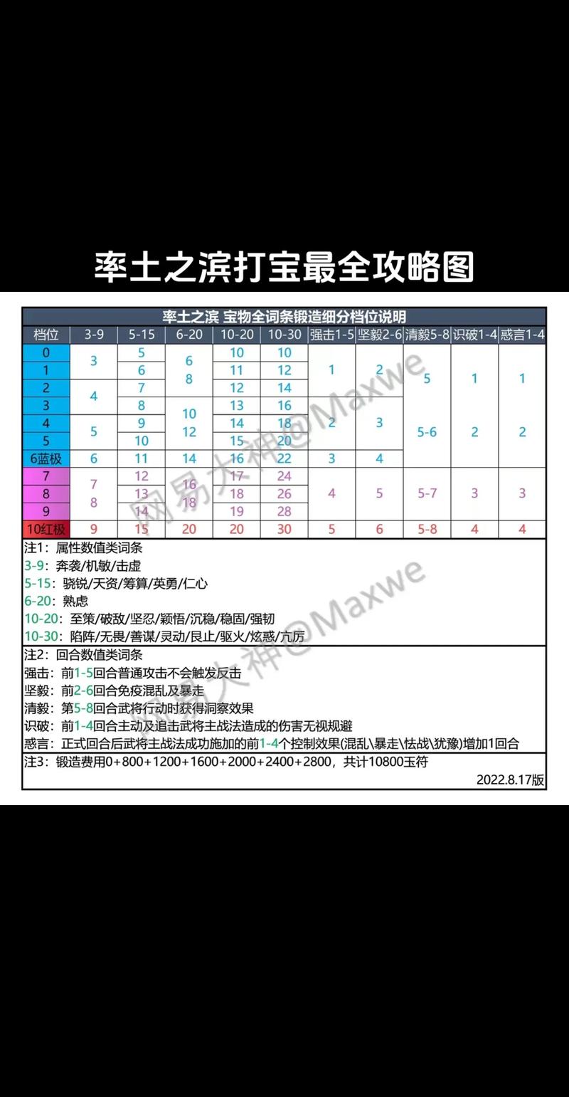 率土之滨新手快速发育秘籍,前期策略与趣味玩法全解析