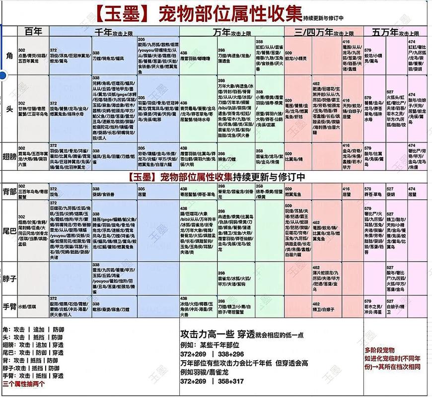 妄想山海手游新食谱揭秘,油包肝制作秘籍与趣味玩法大放送