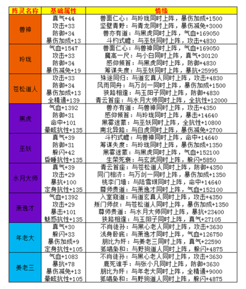 诛仙手游新阵灵获取攻略,解锁战斗新篇章的秘诀