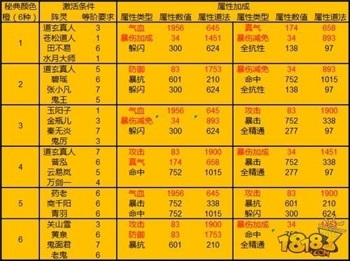 诛仙手游新阵灵获取攻略,解锁战斗新篇章的秘诀