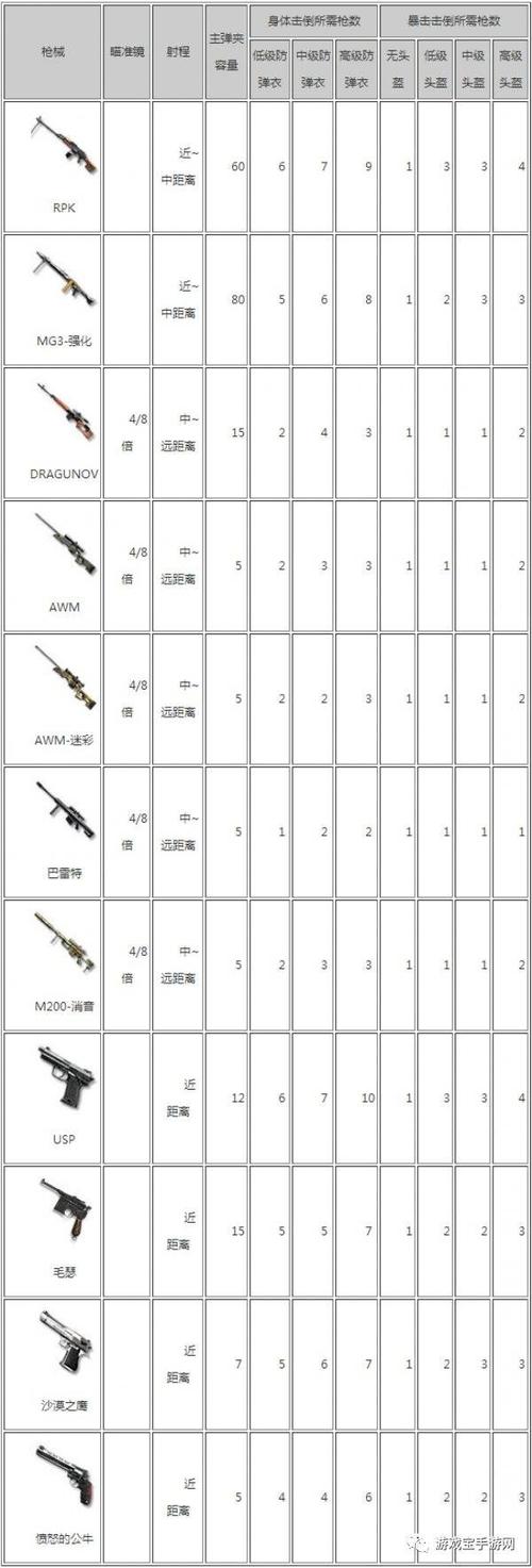CF手游2025年荒岛特训新策略,双子大楼顶尖攻防战技巧揭秘
