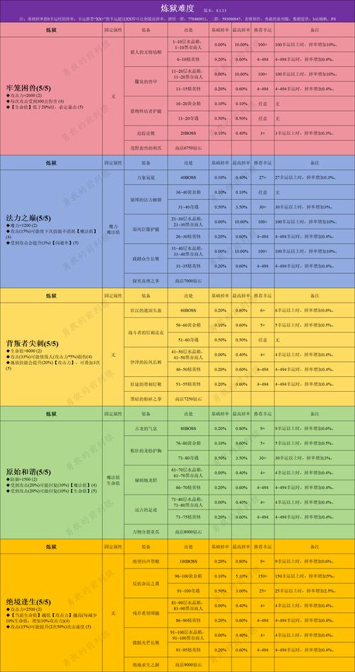 贪婪洞窟2业火属性全解析,揭秘业火弱点与宝藏掉落规律,探索无尽冒险之旅