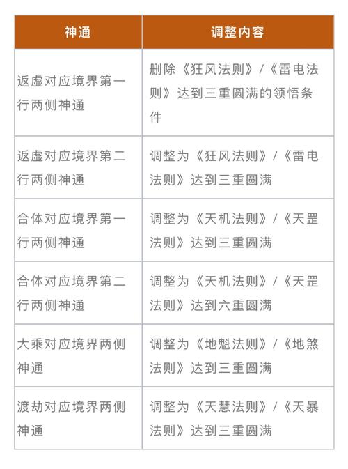 完美世界手游,大叔比武隐藏任务全攻略与趣味玩法深度解析