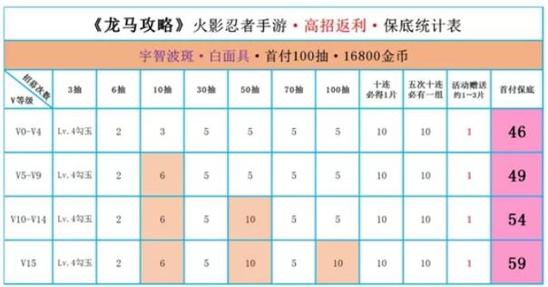 火影忍者手游高招返利大放送,海量碎片等你拿!
