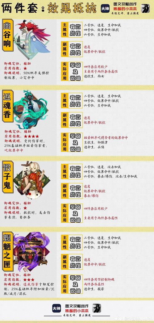 阴阳师极品御魂最优强化攻略,解锁式神最强战力,探索奇幻世界新玩法!