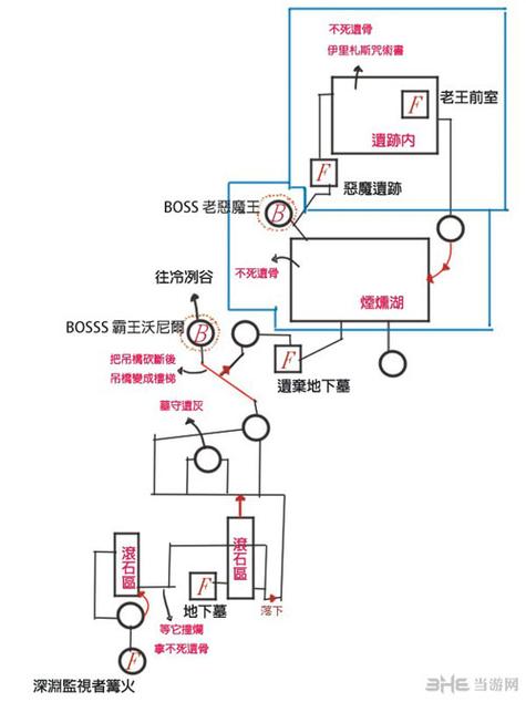 黑暗之魂3陪葬品作用全解析及趣味玩法探索