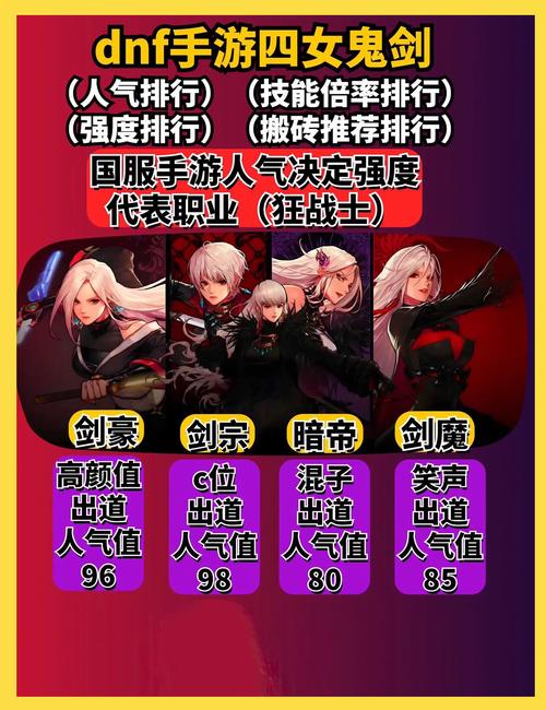 地下城与勇士手游,女剑士职业大比拼,男鬼剑与女鬼剑谁更胜一筹?