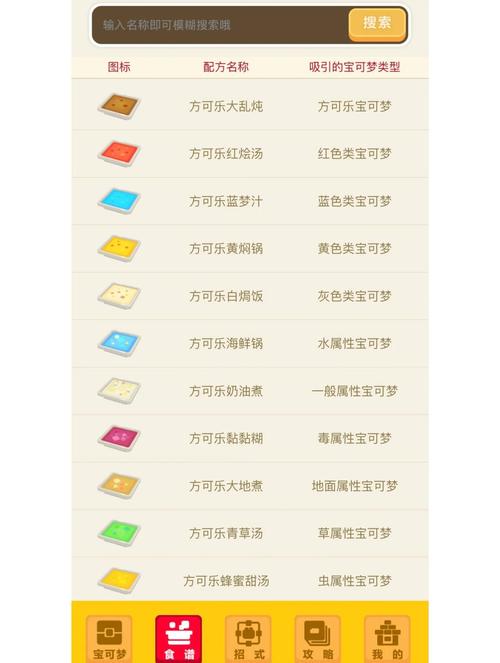 火红探索,口袋妖怪全流程攻略指南,解锁未知冒险新篇章