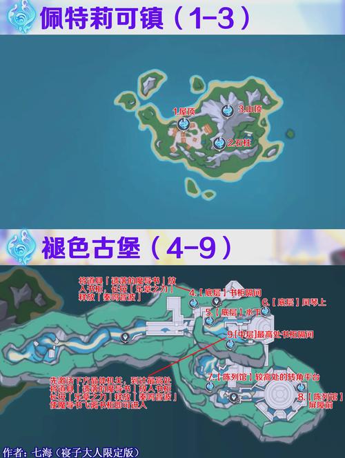 原神三神之眼含义深度解析及趣味玩法探索