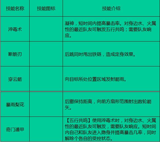 剑侠世界手游钓河蚌攻略秘籍,解锁趣味钓法,成就钓蚌传奇大师