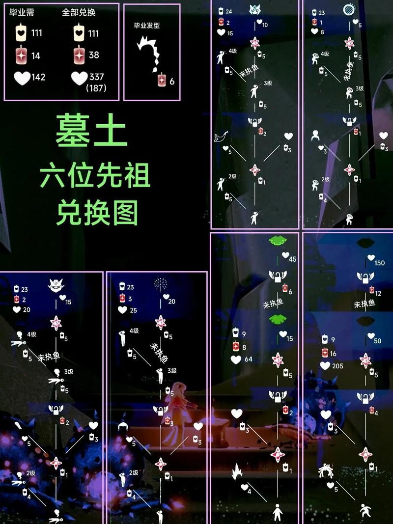 光遇永无玩法深度解析,无翼之旅与升华蜡烛获取秘籍