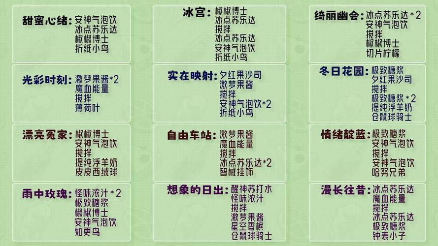 梦幻仙境,云备份恢复指南与趣味玩法揭秘