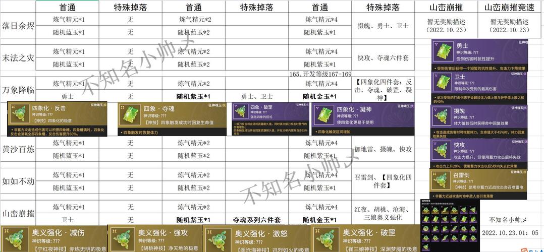 战斗吧剑灵风云枪手陈苏儿阵容搭配及趣味玩法全解析