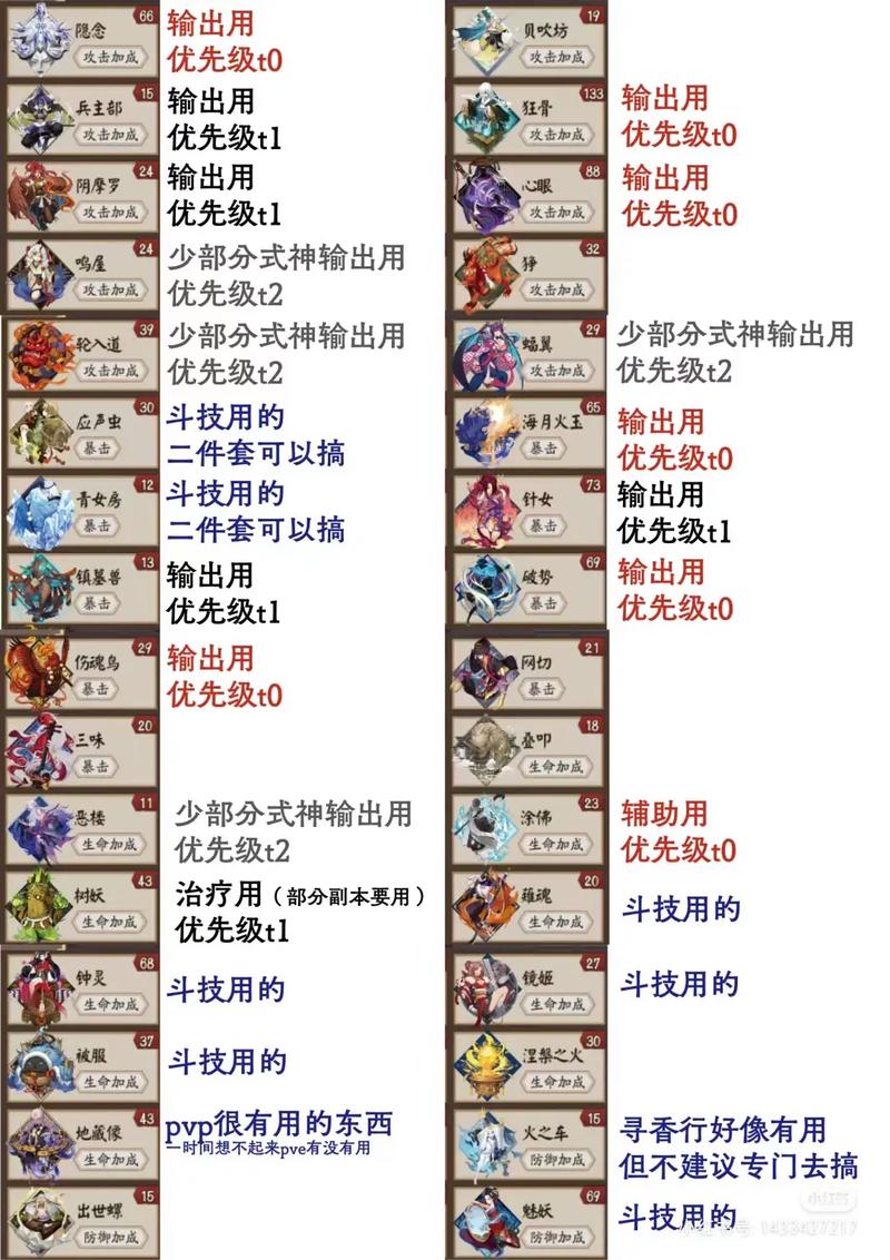 阴阳师手游御魂系统深度剖析,打造专属式神的神器之旅