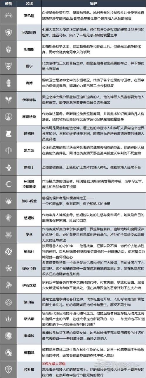 博德之门3法师加点全攻略，打造无敌法术大师