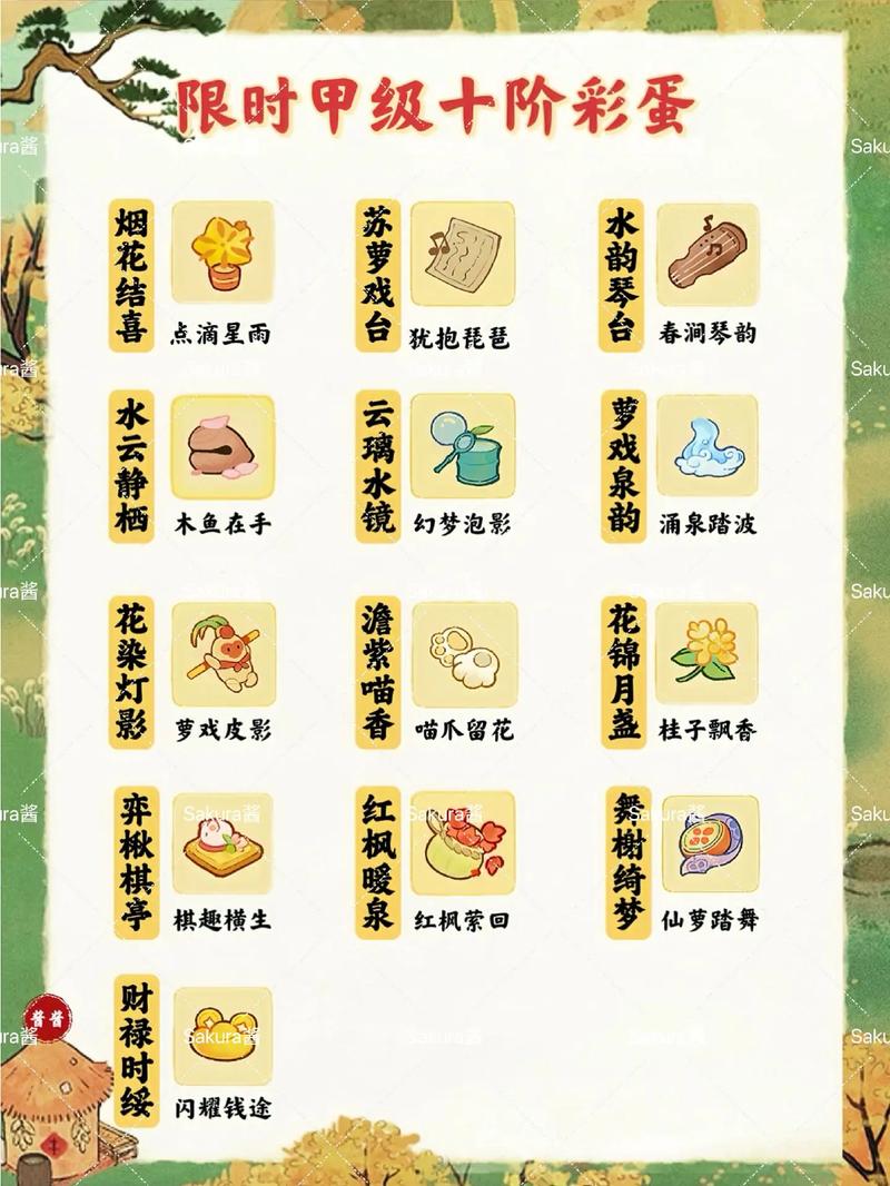 食物语全彩蛋触发地点详解汇总及趣味玩法揭秘