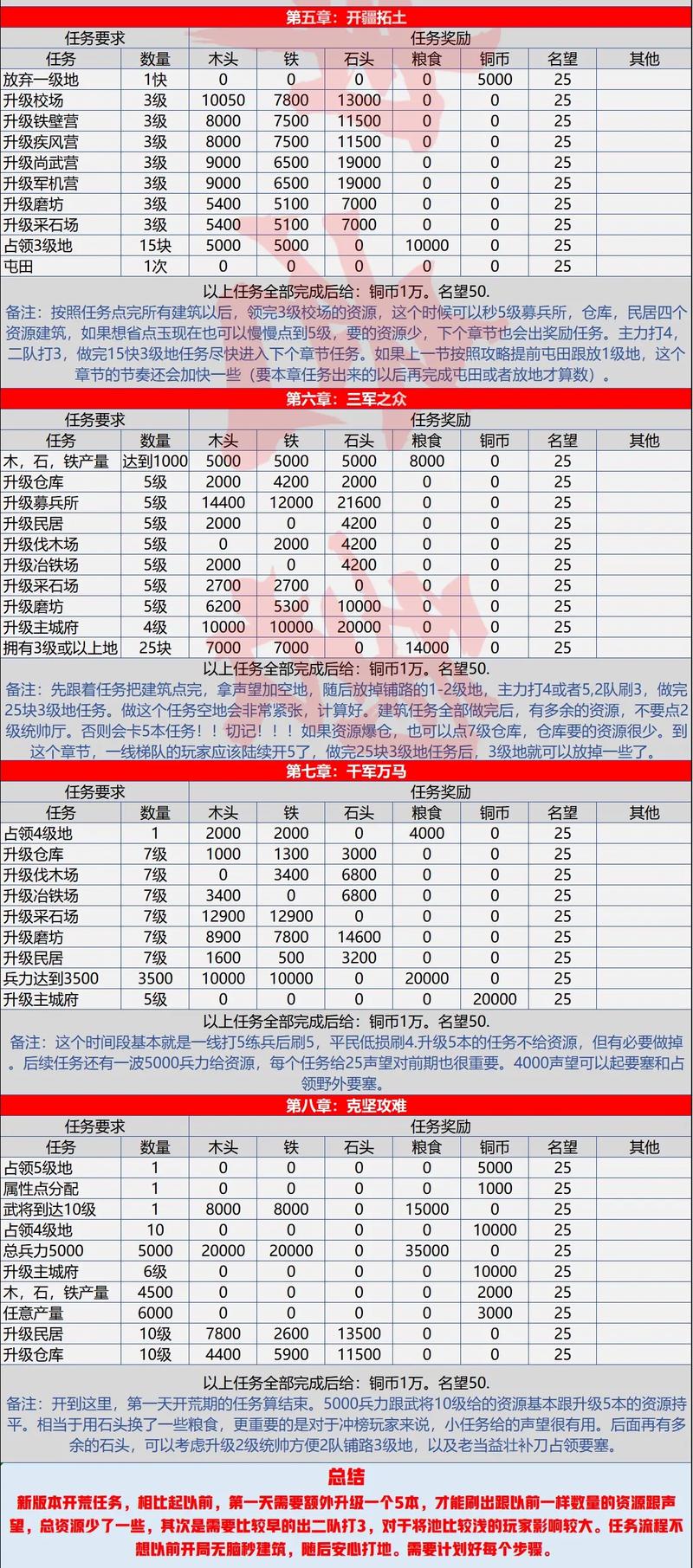 率土之滨平民开荒后,半价抽卡是否继续?深度解析与趣味玩法揭秘