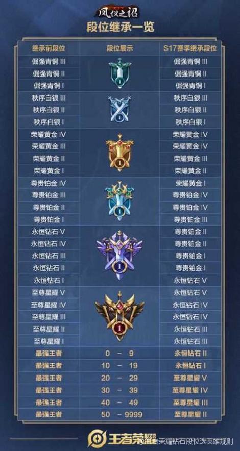 王者荣耀钻石段位玩家的多元视角与趣味玩法探索