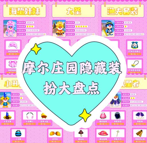 摩尔庄园手游观星者套装获取全攻略,解锁星空下的浪漫秘密