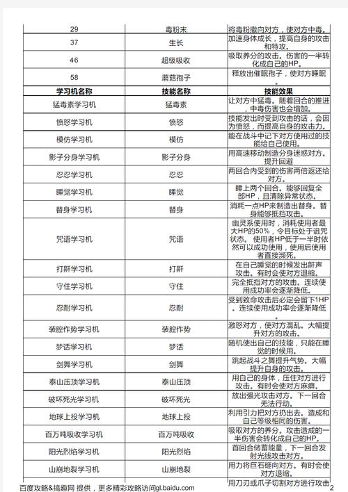 口袋妖怪复刻新星特性揭秘,斗笠菇的王者之路