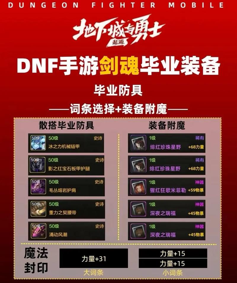 地下城与勇士手游,剑魂键盘设置与技能搭配全攻略