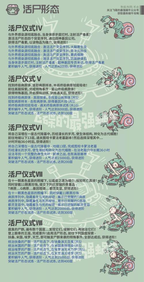 最强蜗牛文明构成因子获取全攻略及趣味玩法介绍