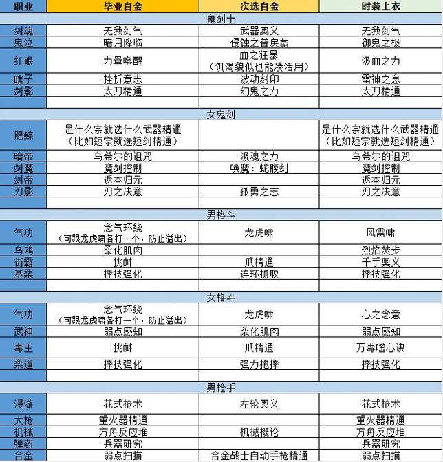 DNF手游,32个白金徽章合成挑战,揭秘勇气祝福背后的艰难获取之路与趣味玩法