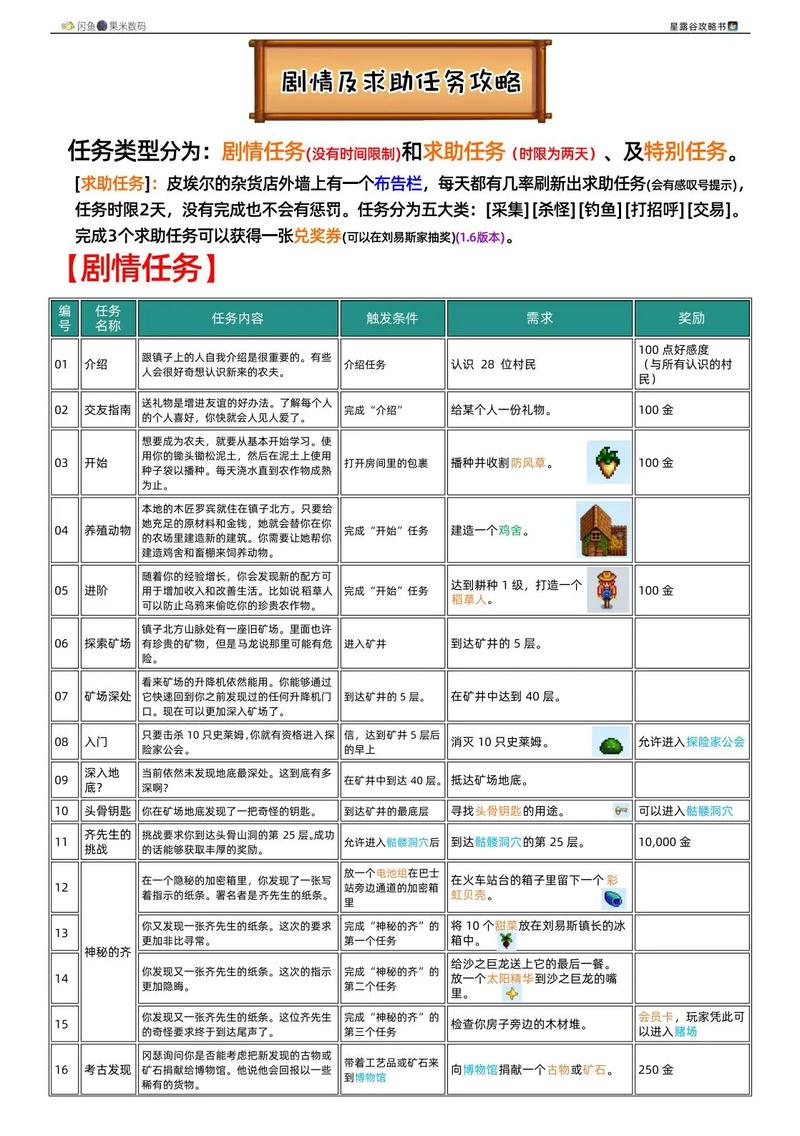 星露谷物语手游资讯,全面攻略——如何高效扩容与管理你的物品栏