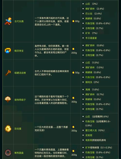 星露谷物语手游资讯,全面攻略——如何高效扩容与管理你的物品栏