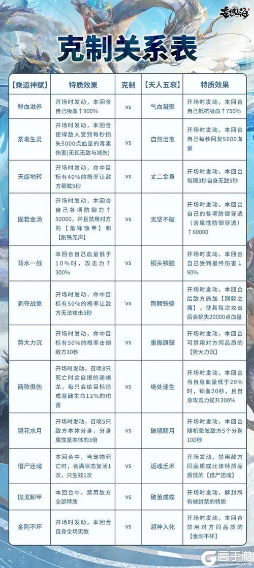 妄想山海手游资讯,探索奇幻世界,揭秘哪些宠物值得培养?