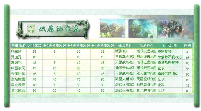 仙剑奇侠传3外传问情篇手游支线任务一全攻略,最新详解、隐藏要素与趣味玩法揭秘