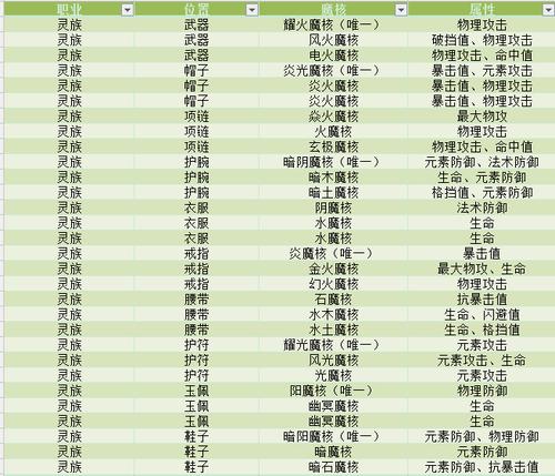 斗破苍穹手游，灵族魔核与项链搭配攻略，揭秘最大化攻击力资源管理策略