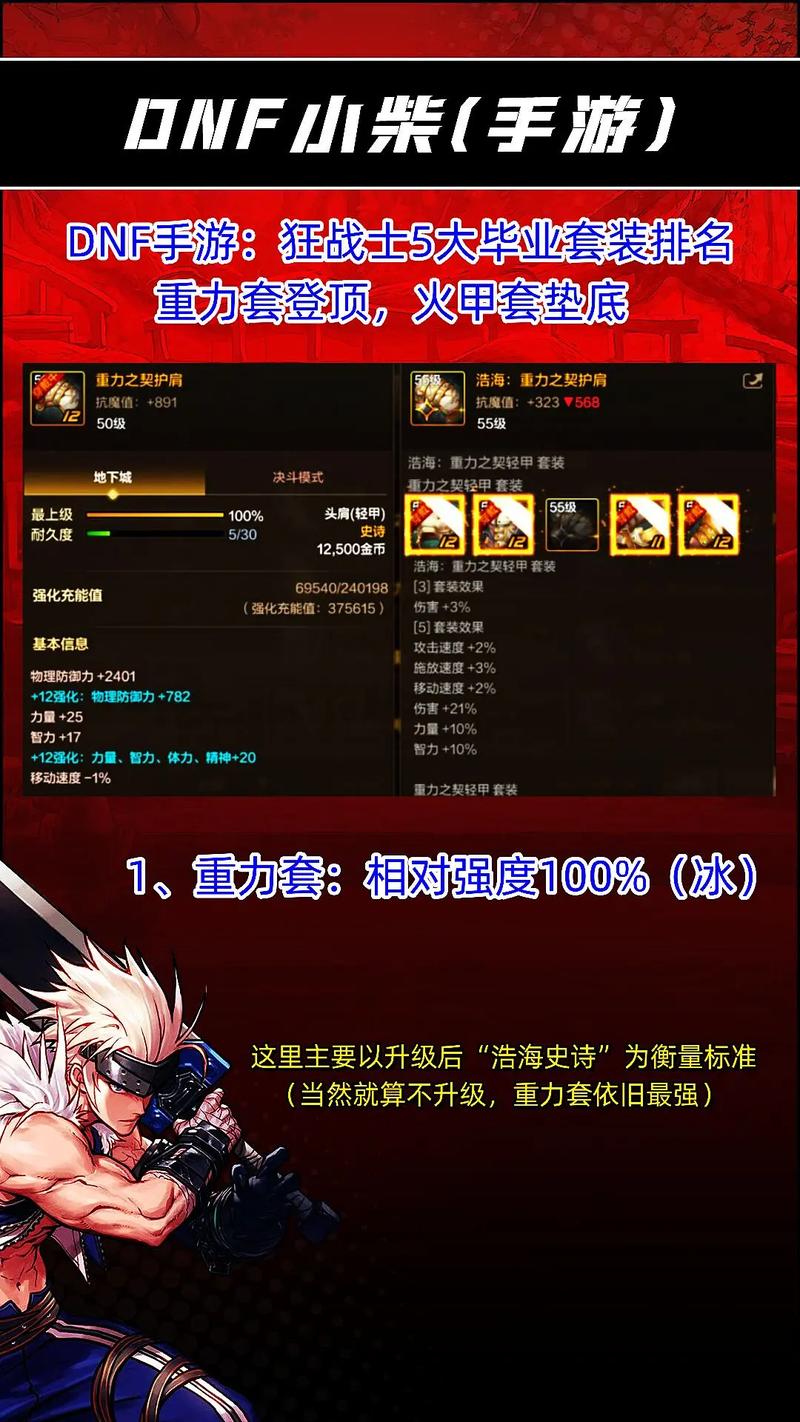 DNF手游红眼怒气战士深度解析,装备、伤害与CD的完美搭配,打造无敌战士!