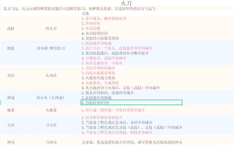 鬼谷八荒流派选择全攻略,揭秘哪个流派最适合你?