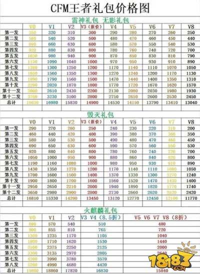 CF手游2025全新活动探秘,礼包一键领取全攻略与趣味玩法深度解析!