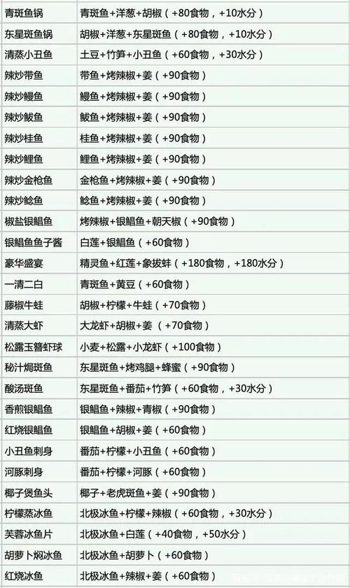 创造与魔法食谱大全及趣味玩法深度解析
