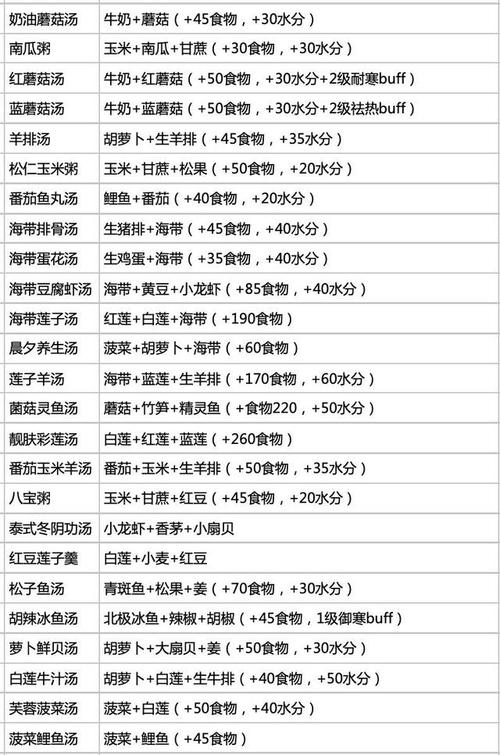 创造与魔法食谱大全及趣味玩法深度解析