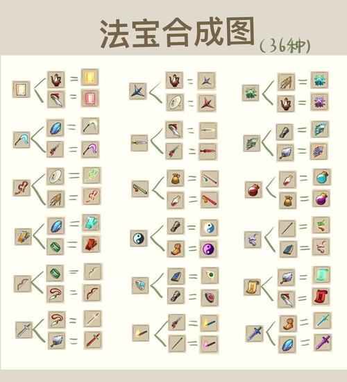 九重试炼前期新手攻略详解,入门指南、技巧分享与趣味玩法探索
